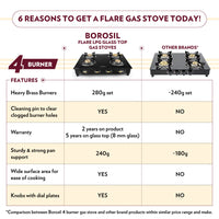 Borosil Flare Glasstop Gas stove, 4 Burners, 4burners(2large&2small)